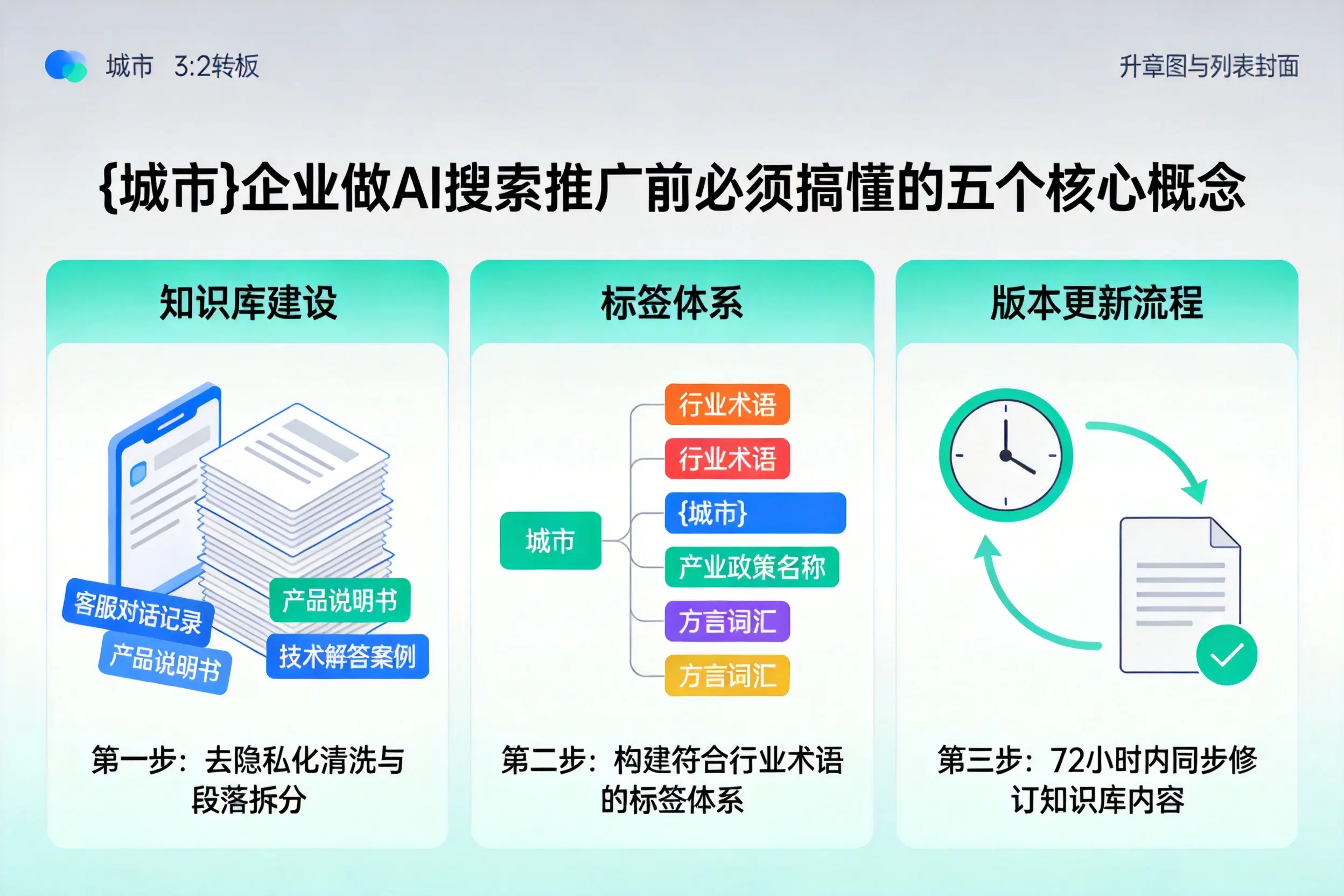 旺苍企业做AI搜索推广前必须搞懂的五个核心概念